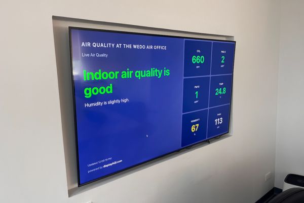 A wall-mounted screen at the WeDo Air office showing live displayAQI air quality readings